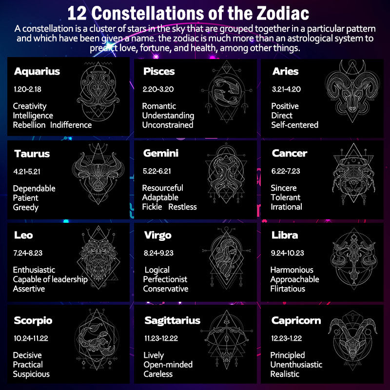 Ice Obsidian Zodiac Constellations Blessing Pendant Necklace